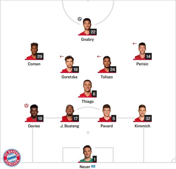 FC Bayern Starting vs Bochum