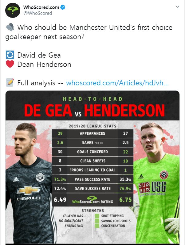 데 헤아 헨더슨