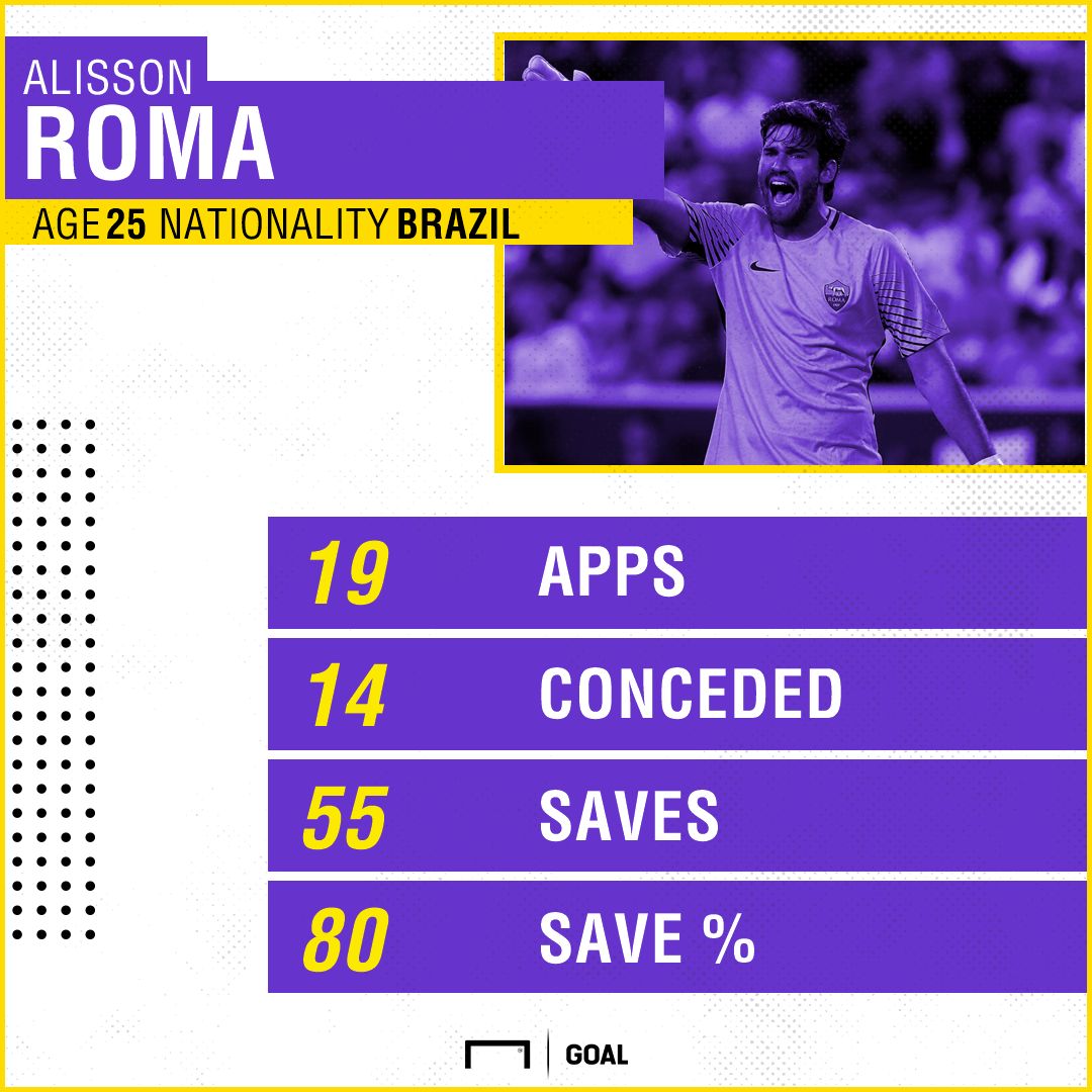 Alisson Serie A Goalkeepers GFX 12012018