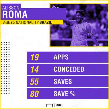 Alisson Serie A Goalkeepers GFX 12012018