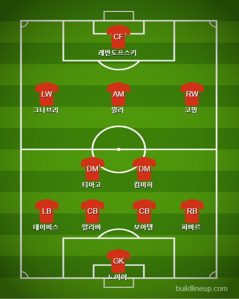 Bayern Starting vs Chelsea