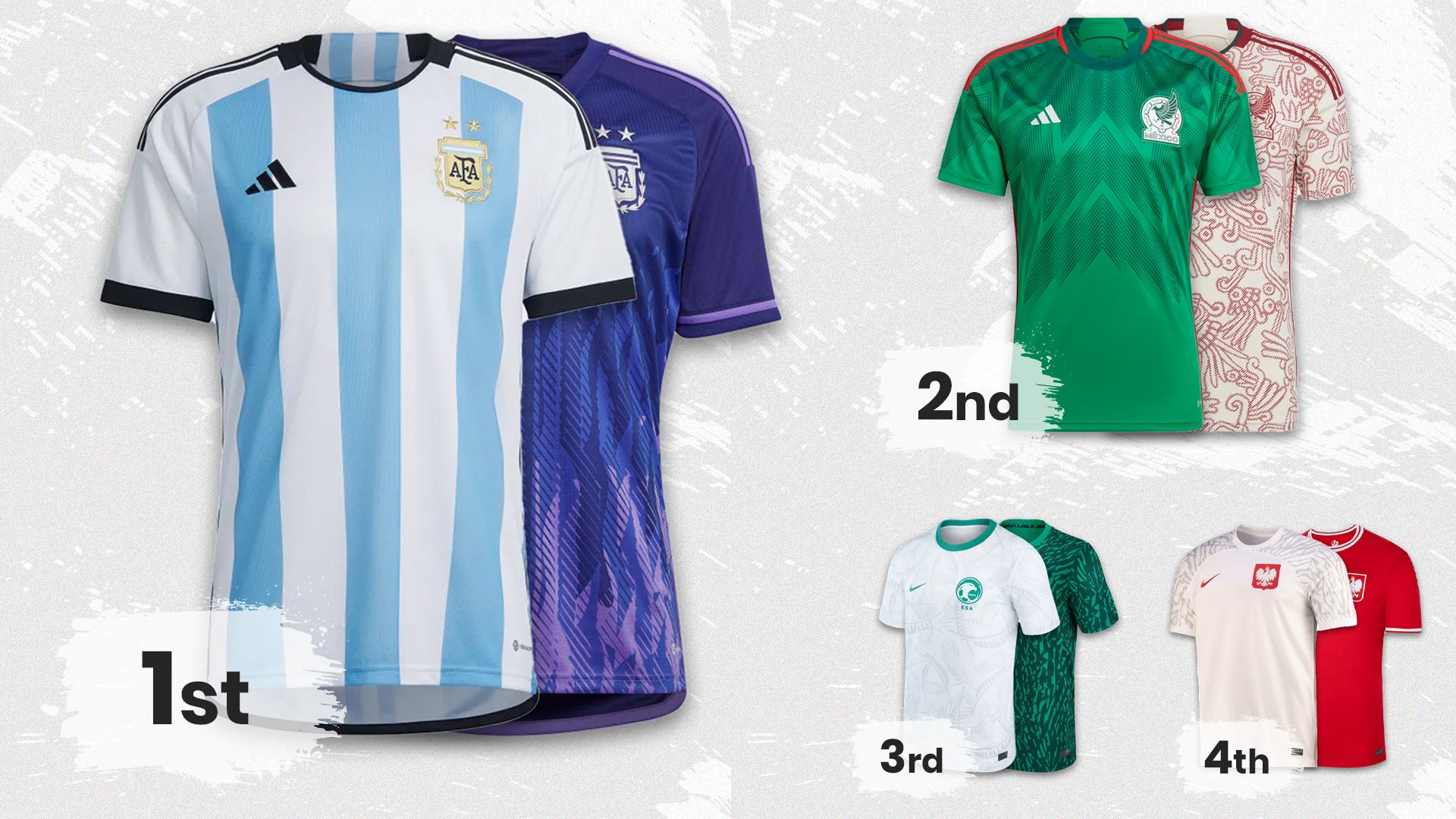 World Cup Kits Ranked - Group C results 