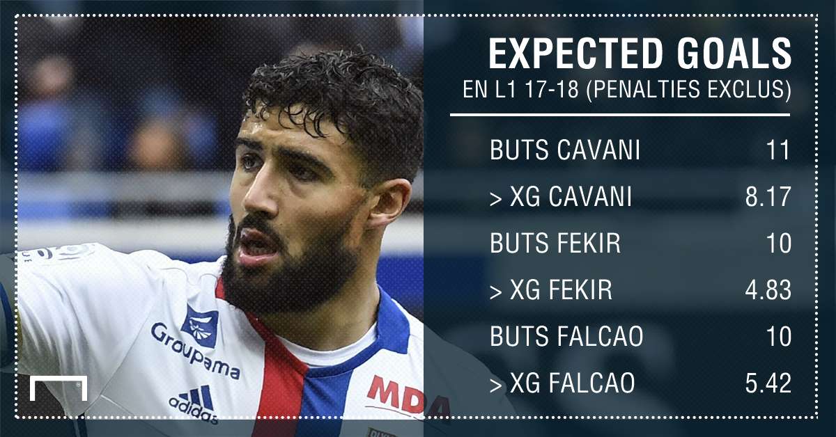 Expected goals Ligue 1 2017-2018