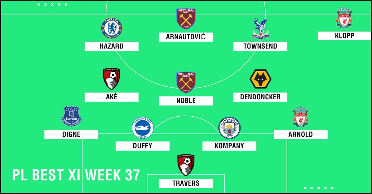 Best XI : ทีมยอดเยี่ยมพรีเมียร์ลีก 2018-2019 สัปดาห์ที่ 37