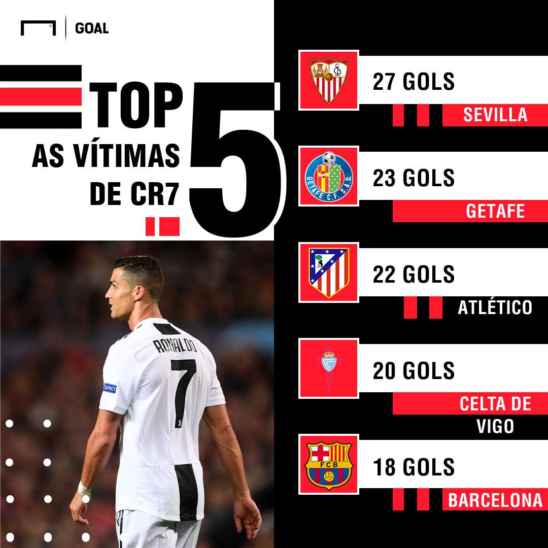 GFX_Cristiano Ronaldo Atlético de Madrid