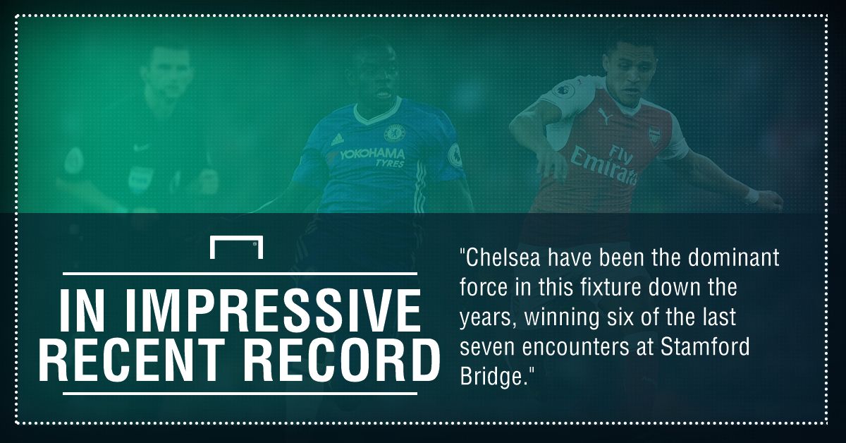 GFX FACT CHELSEA V ARSENAL
