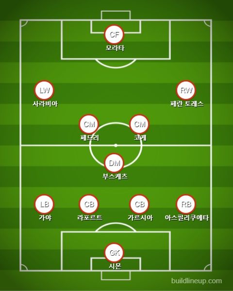 스페인 선발 라인업 vs 크로아티아