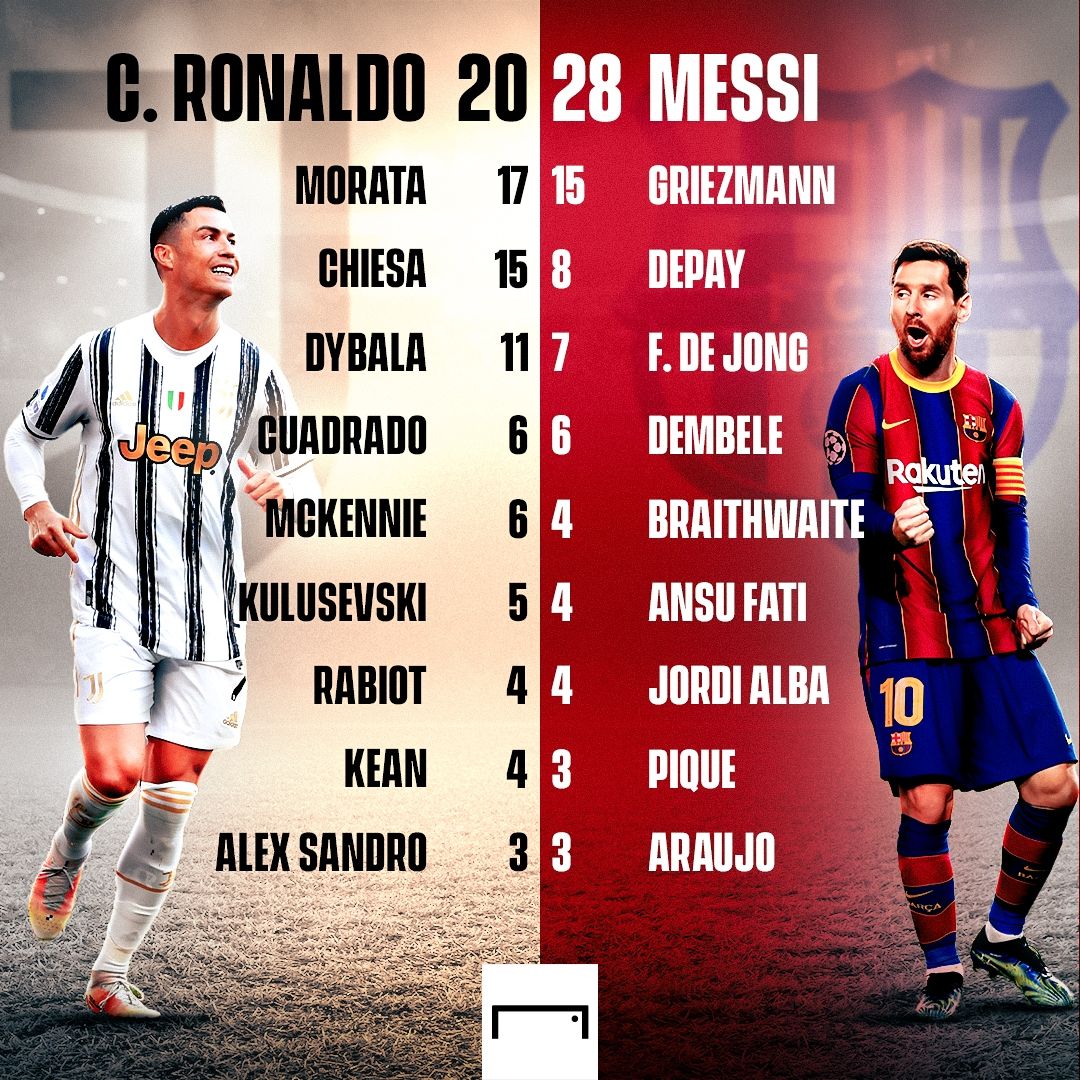 NO HEADER - Ronaldo Messi gfx