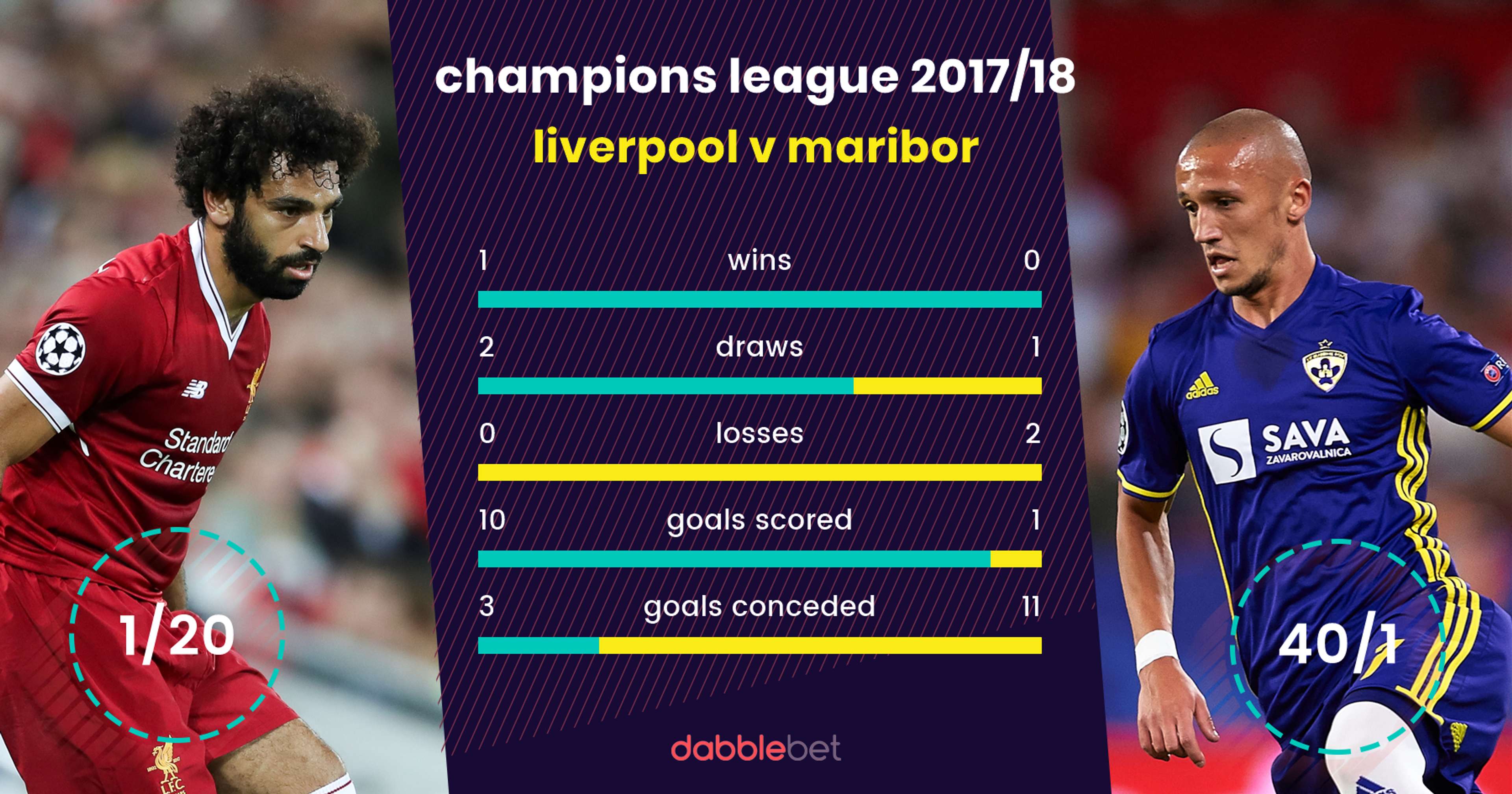 Liverpool Maribor graphic