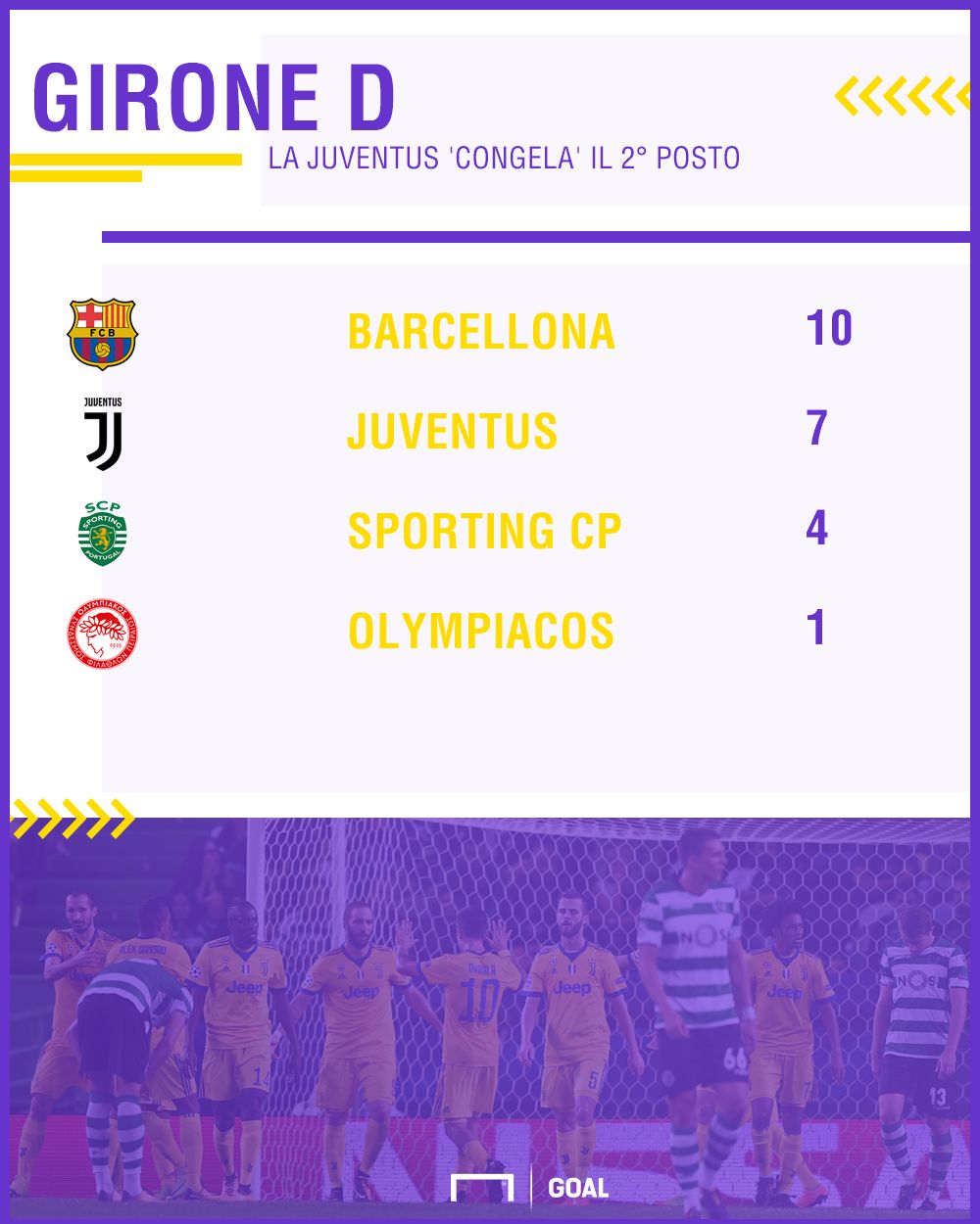 Ps classifica Juventus