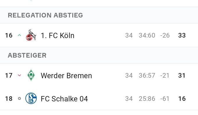 분데스리가 최종전 성적