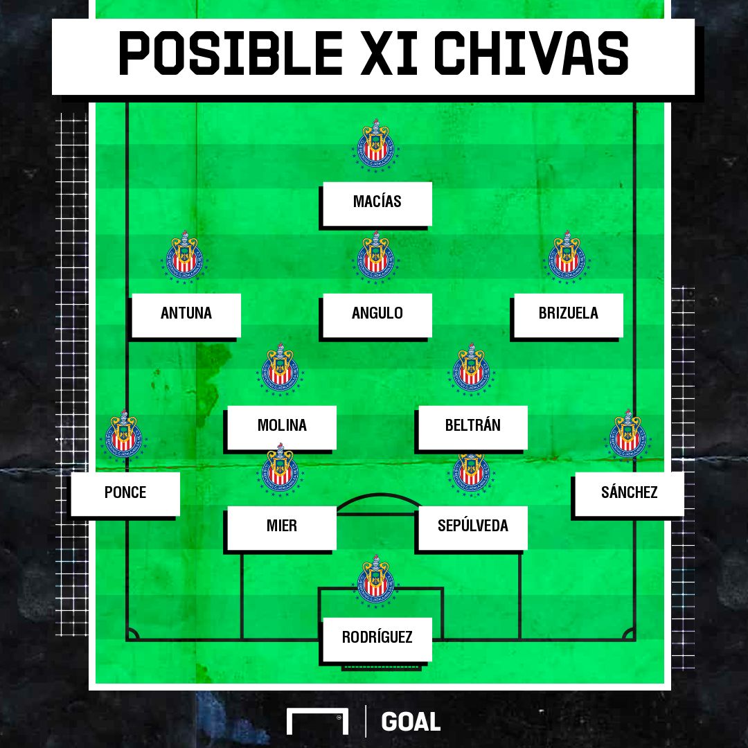 POSIBLE XI CHIVAS VUCE