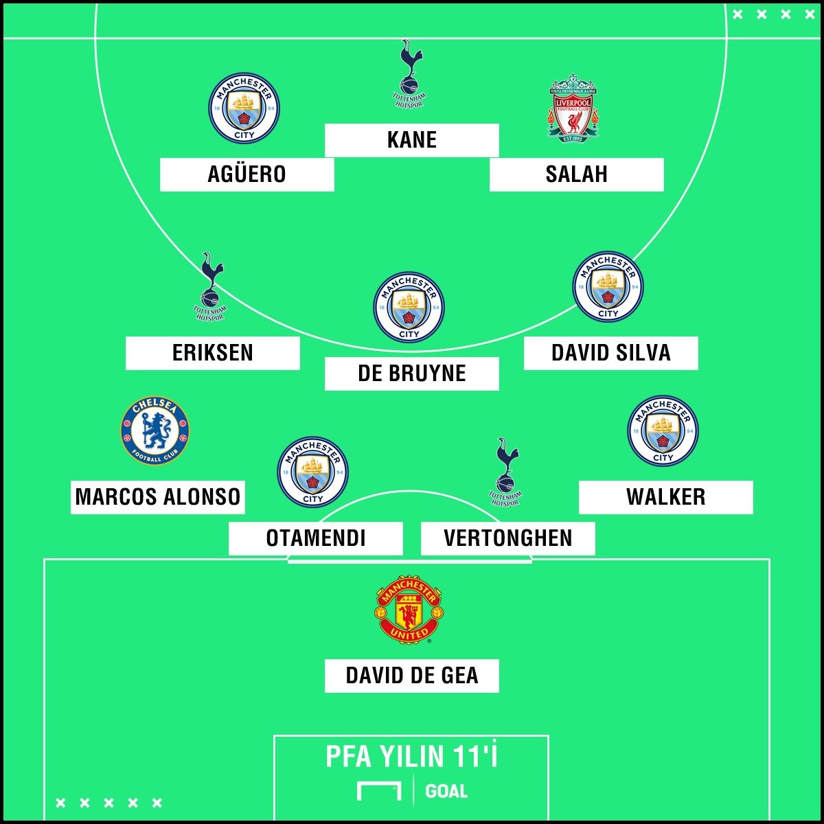 PFA XI