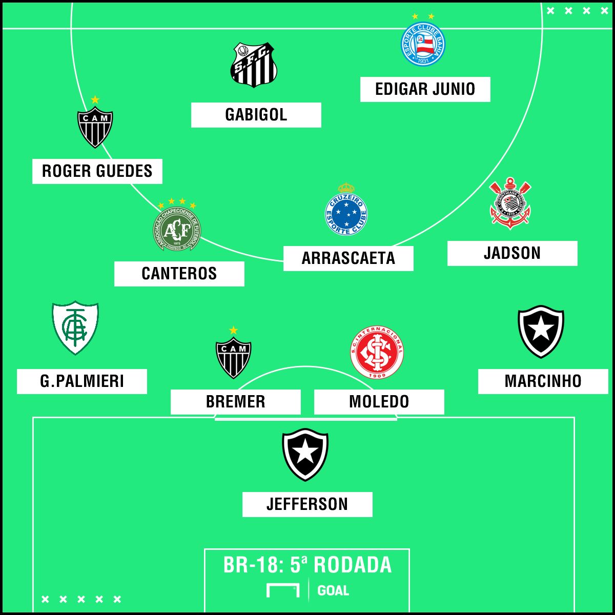 GFX seleção rodada 5 Brasileirão 14 05 2018