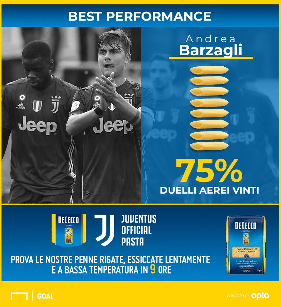 SPAL Juve De Cecco