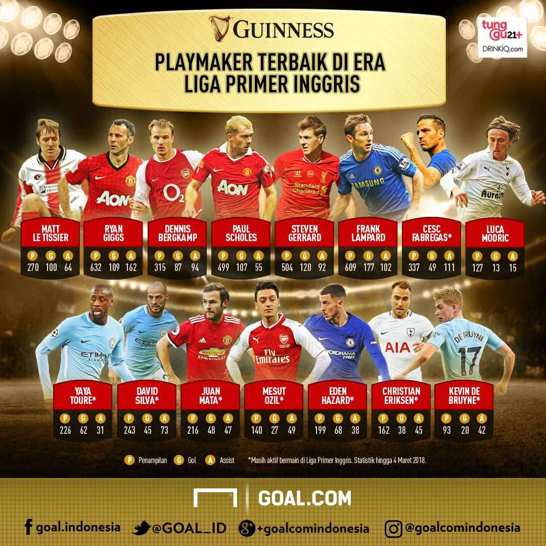 Guinness - Playmaker EPL