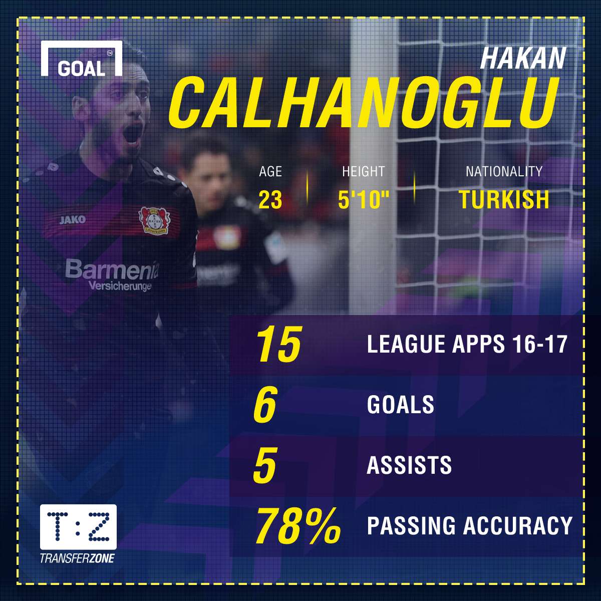 GFX Hakan Calhanoglu Leverkusen 16-17 Stats