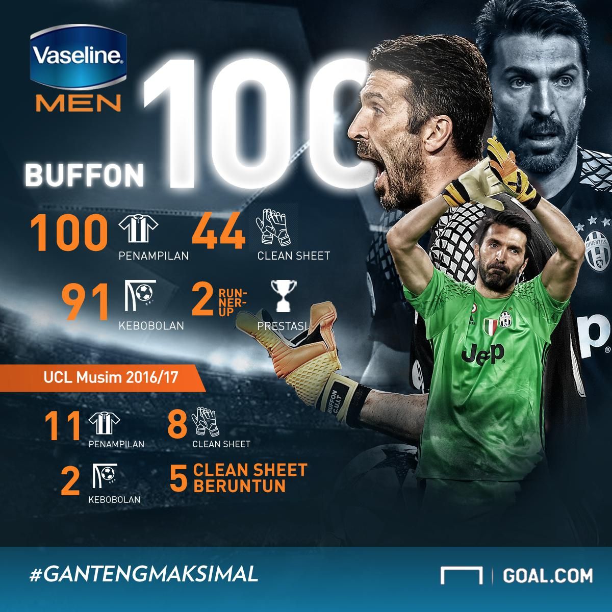 GFXID Buffon 100 Vaseline