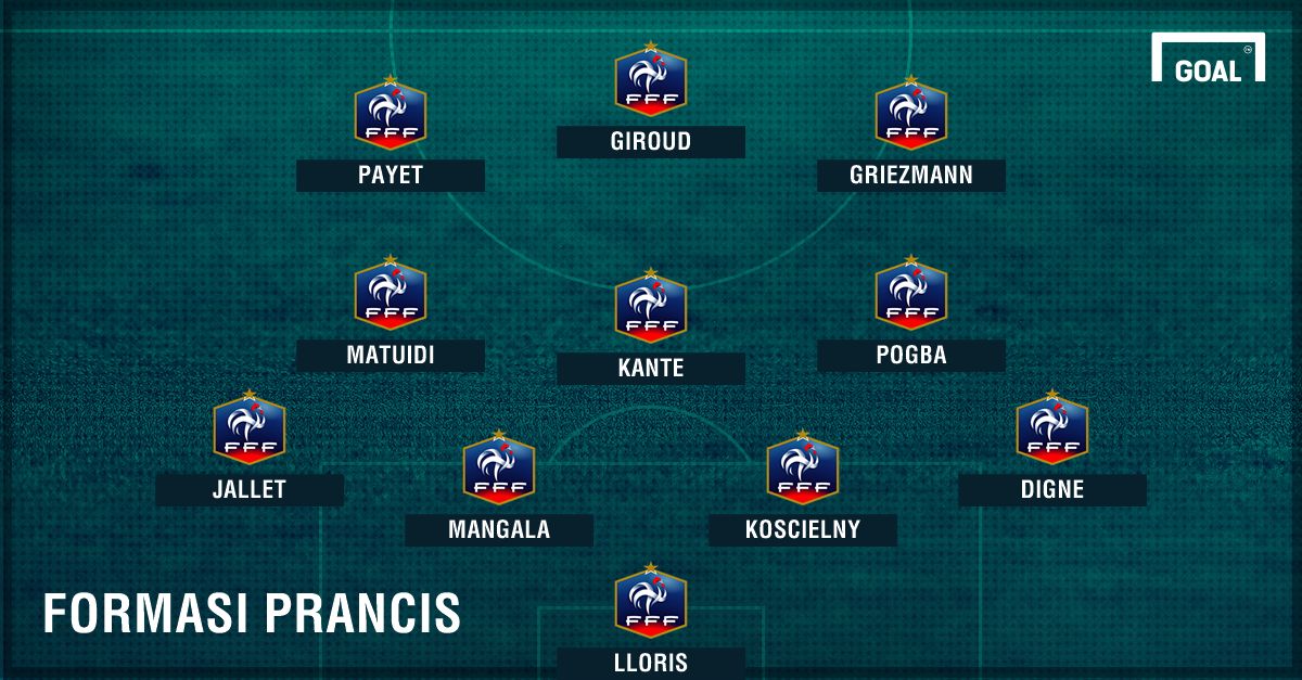 Prediksi Formasi Prancis
