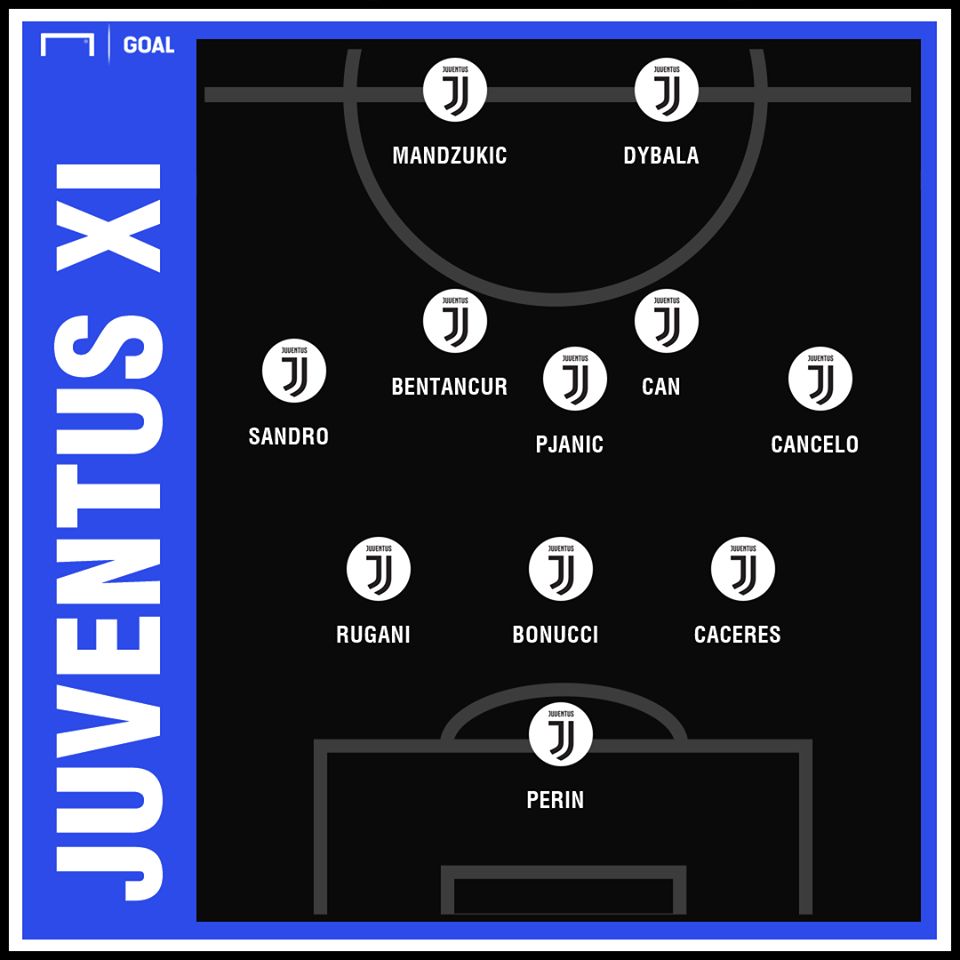 Juventus Starting vs Genoa