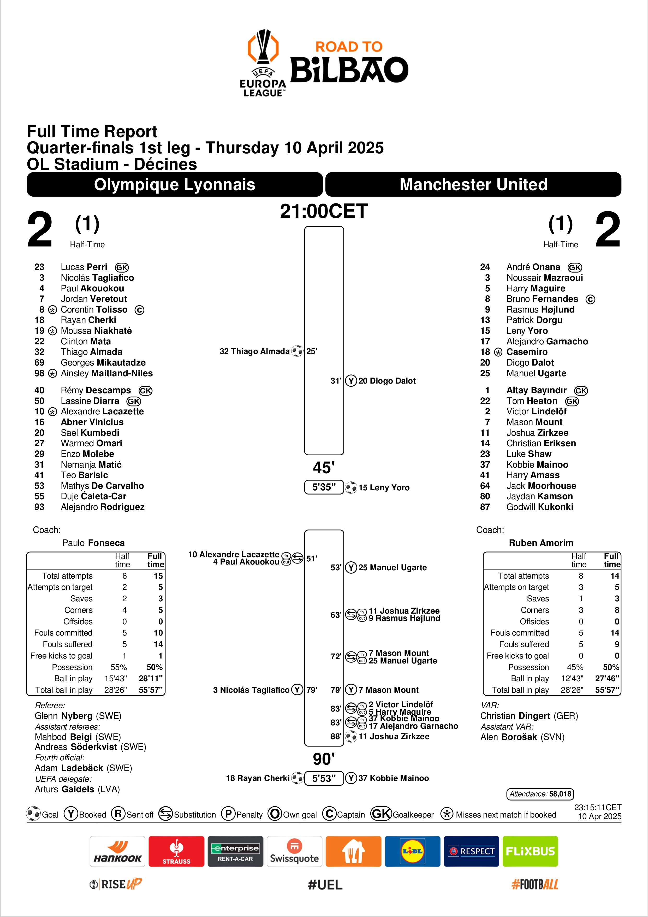 Match Summary Lyon vs Manchester United 10042025