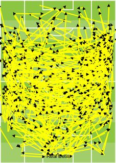 Passing Betis vs Atletico