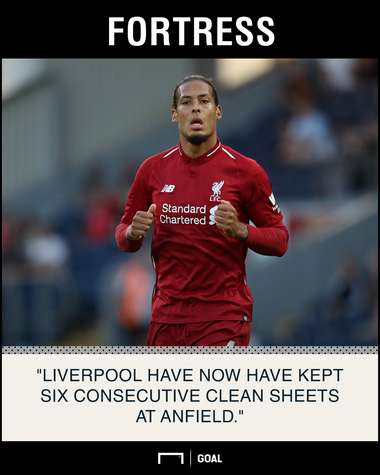 Liverpool unbeaten home graphic