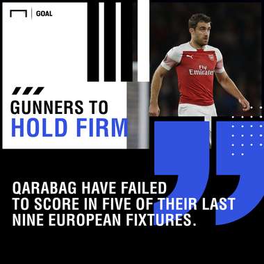 Qarabag Arsenal graphic