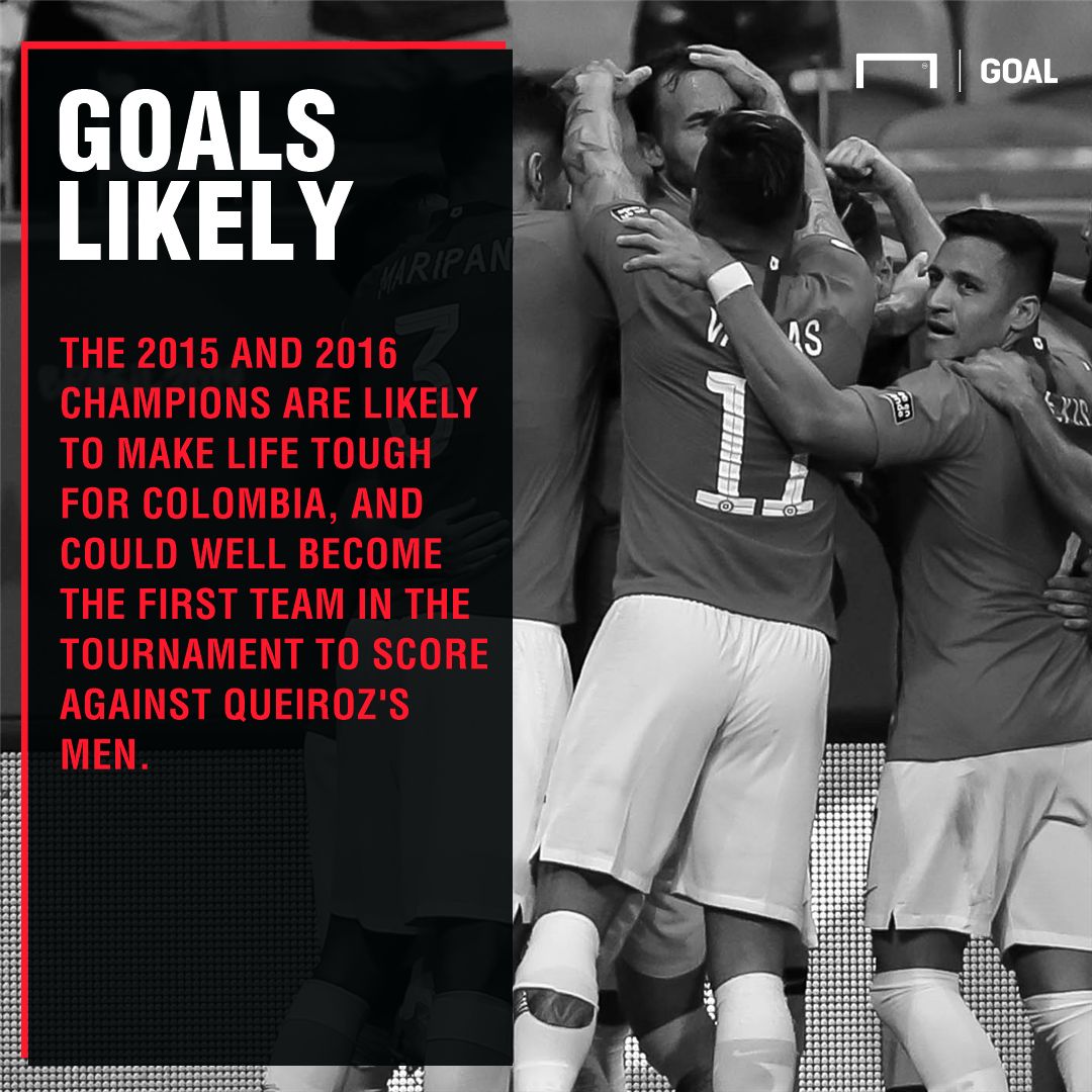 Colombia Chile graphic