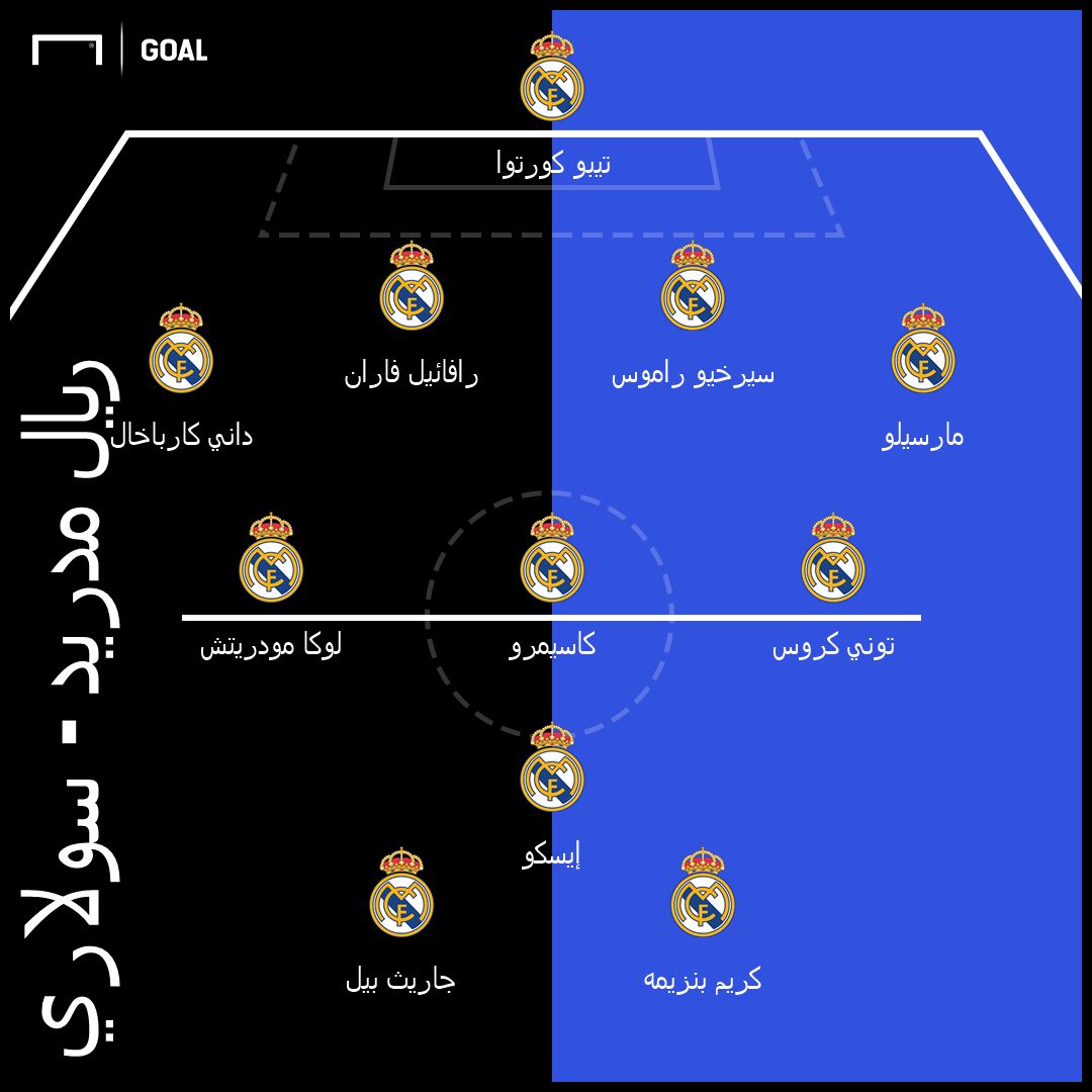 Real Madrid XI Solari