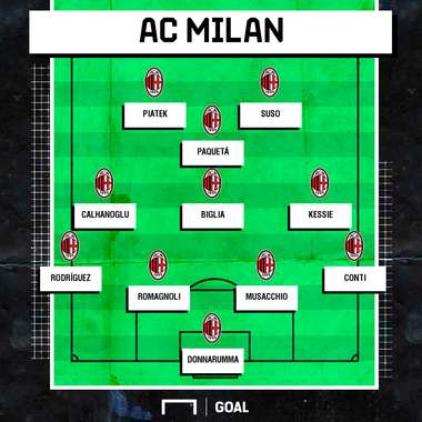 AC MILAN PS