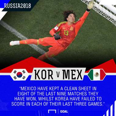 South Korea Mexico graphic