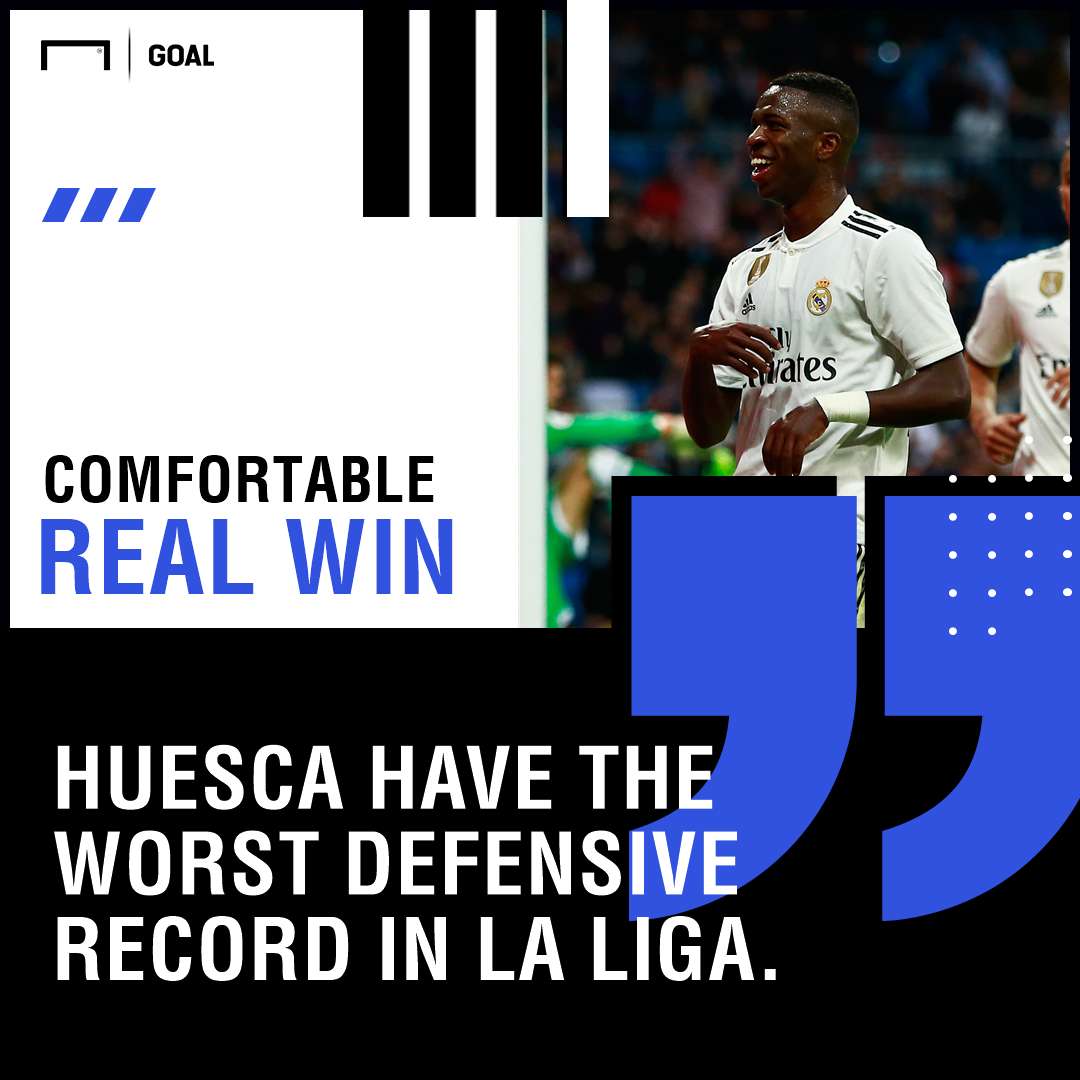 Huesca Real Madrid graphic