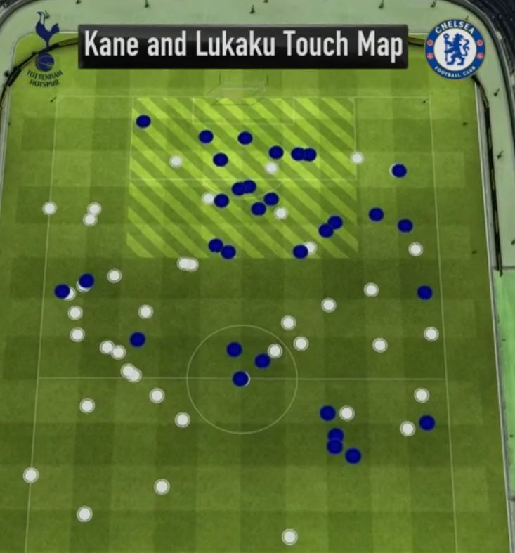 해리 케인과 로멜루 루카쿠 터치맵