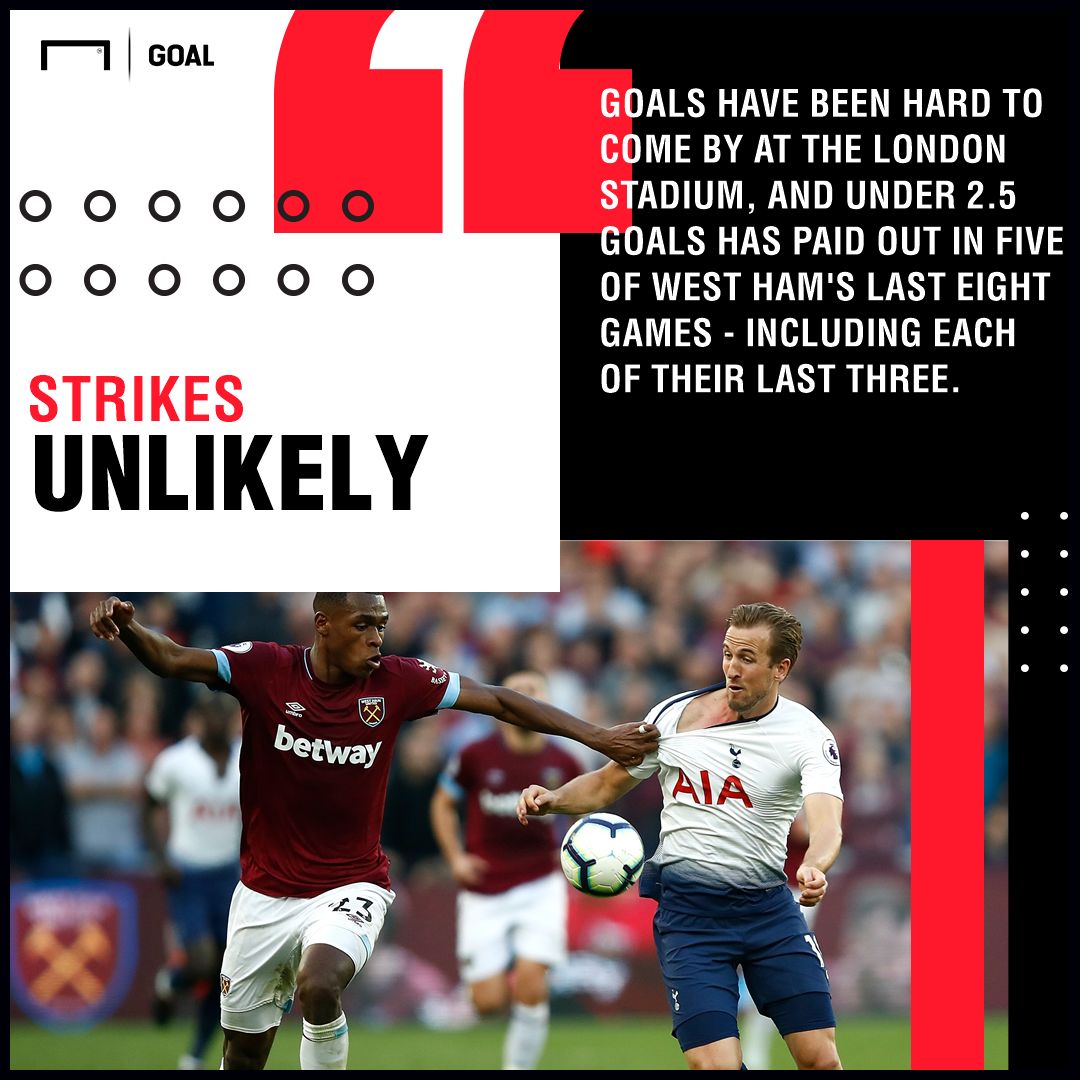 West Ham Spurs Carabao Cup graphic