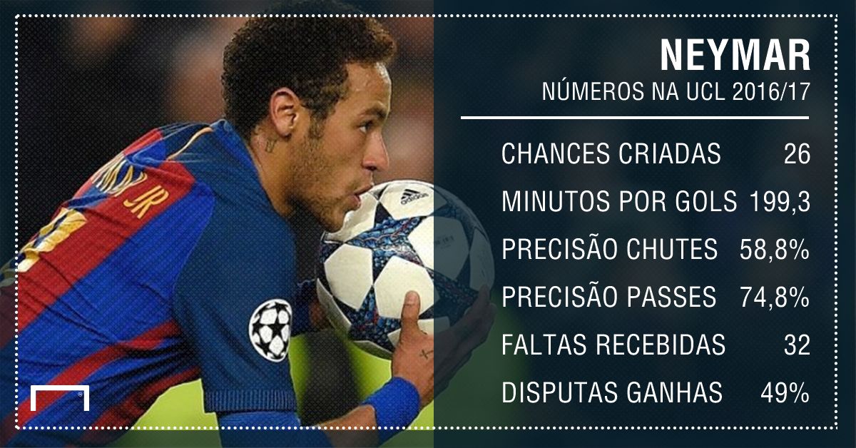 PS Neymar números UCL 2016 / 17