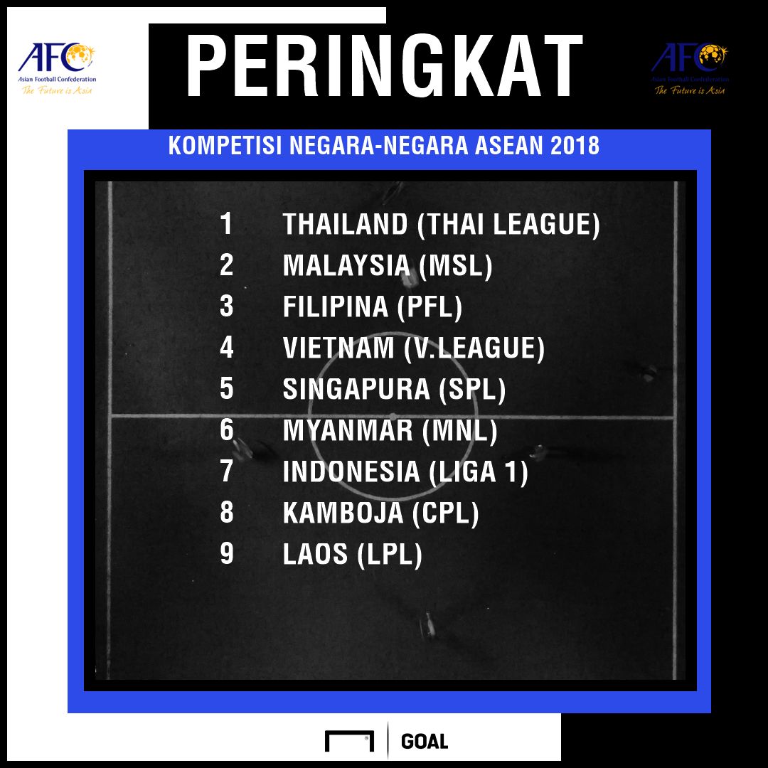 GFX Liga 1 ASEAN
