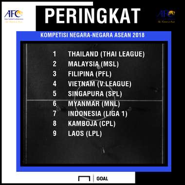 GFX Liga 1 ASEAN
