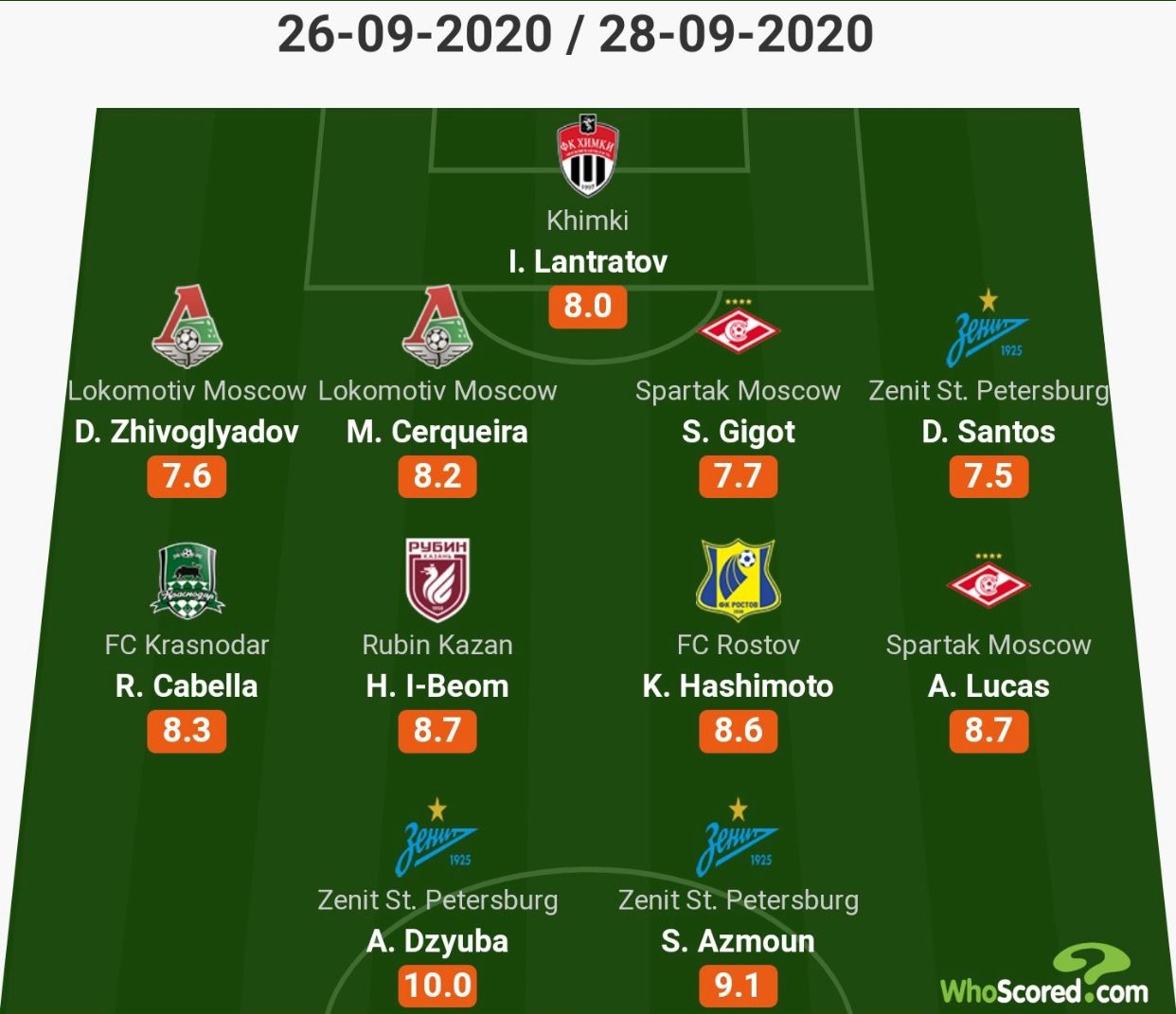WhoScored RPL R9 TotW