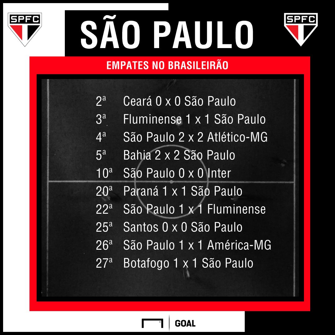 São Paulo PS - Empates Brasileirão - 2/10/2018