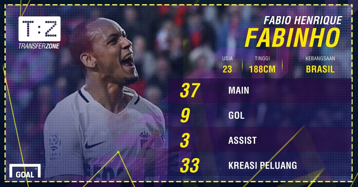 GFXID - Fabinho, Monaco