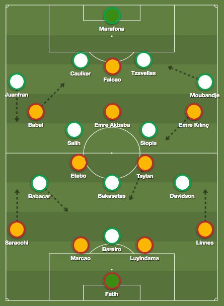 Galatasaray Alanyaspor Tactics