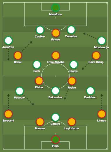 Galatasaray Alanyaspor Tactics