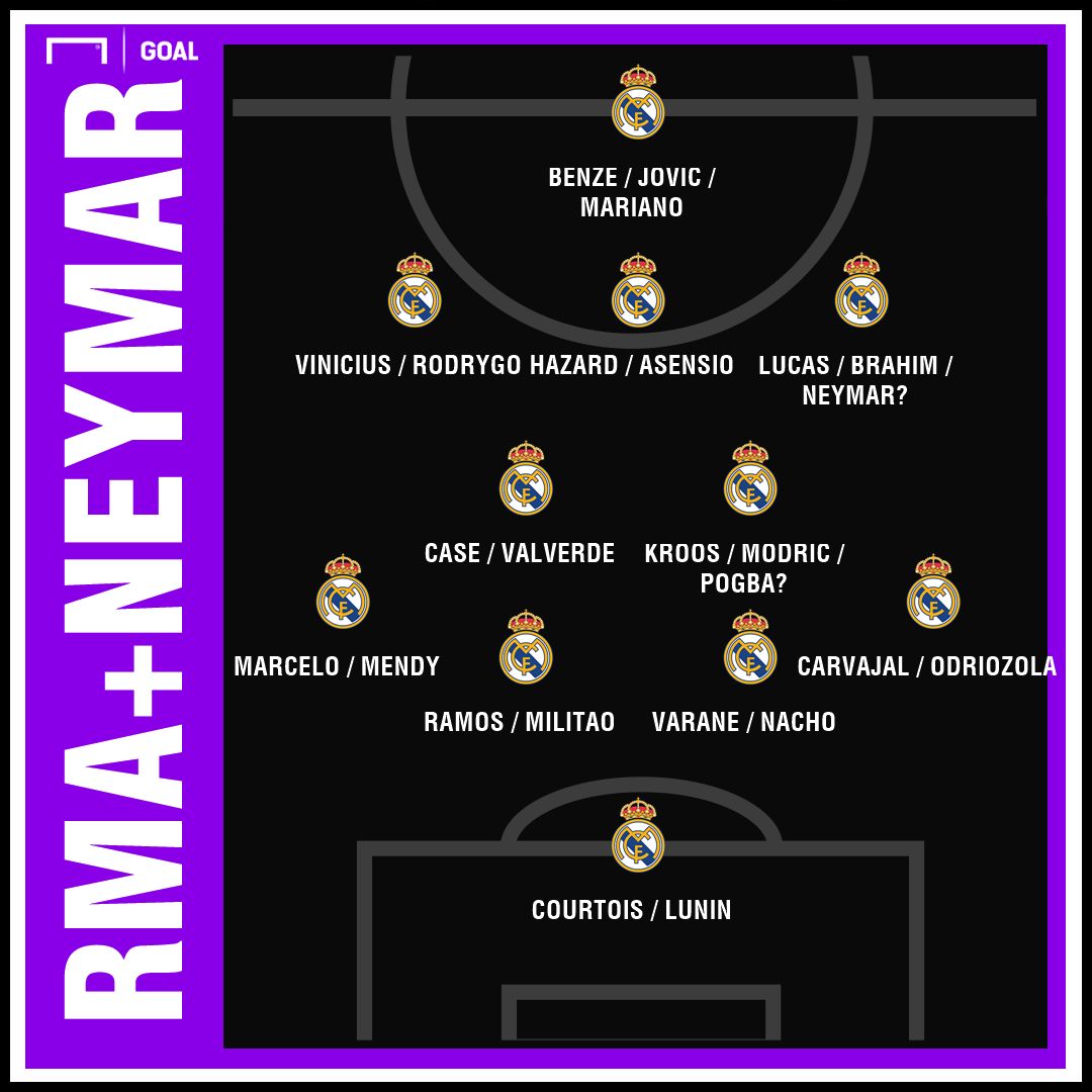 Real Madrid possible squad for 2019-20 season with the Pogba and Neymar signings