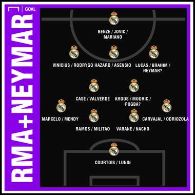 Real Madrid possible squad for 2019-20 season with the Pogba and Neymar signings