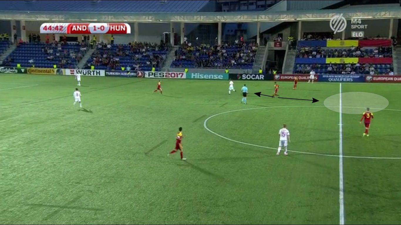 Andorra Magyarország