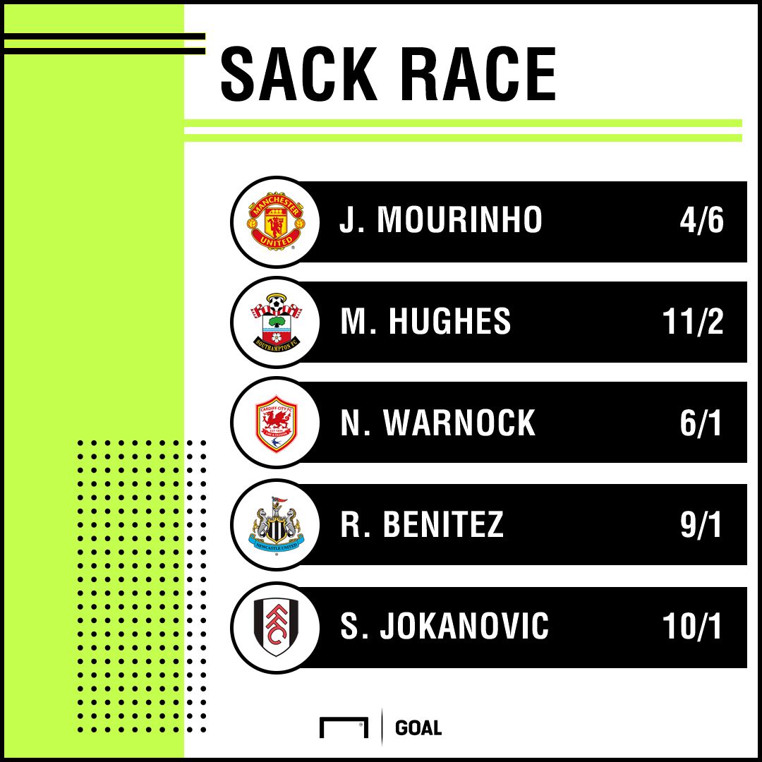 Sack Race odds William HIll 171018