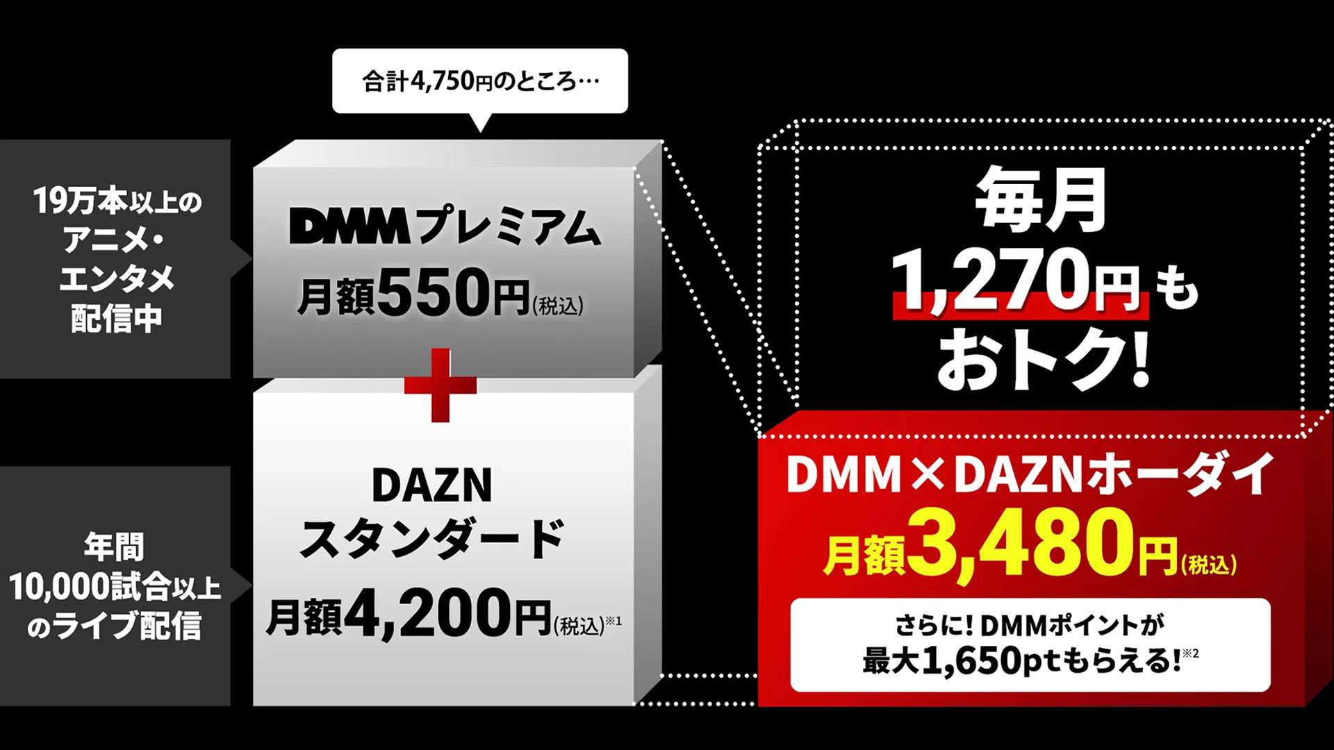 dmm-dazn