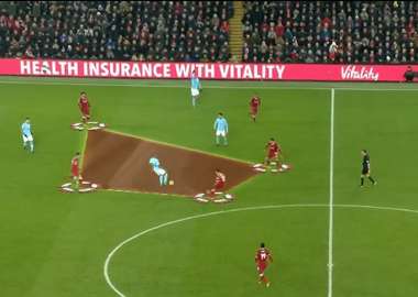 Liverpool vs Manchester City