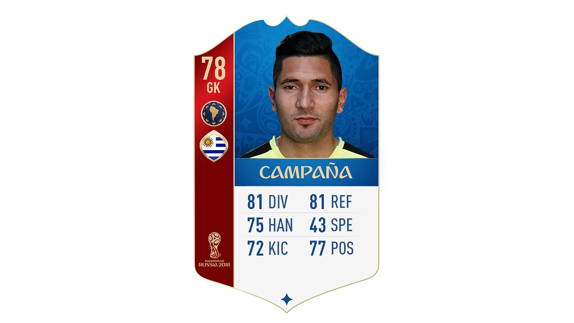 FIFA 18 World Cup CONMEBOL Ratings Campana